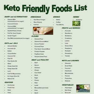 Zero Carb Food List - Etsy