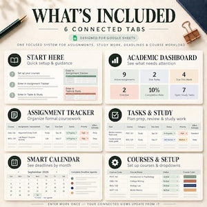 Op de afbeelding: Een digitaal organisatiesysteem voor Google Sheets met zes verbonden tabbladen: Start Here, Academic Dashboard, Assignment Tracker, Tasks & Study, Smart Calendar en Courses & Setup. De lay-out bevat tabellen, status-trackers en een kalender.