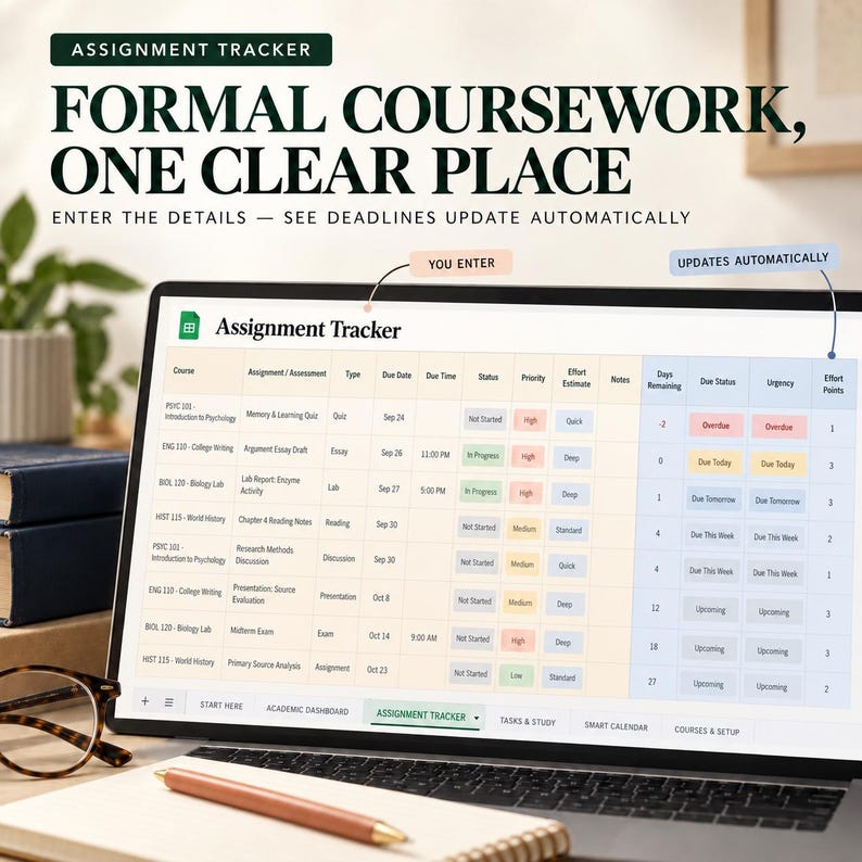 Op de afbeelding: Een digitaal spreadsheet voor het bijhouden van opdrachten op een laptopscherm. De interface bevat kolommen voor cursus, opdracht, type, vervaldatum, status, prioriteit, inspanningsschatting en notities, met kleurgecodeerde cellen voor deadlines.
