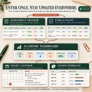 Op de afbeelding: Een digitaal academisch dashboard-sjabloon voor Google Sheets met een opdrachten-tracker, takenlijst, slimme kalender en overzicht van de werkdruk. De lay-out gebruikt donkergroene koppen met witte tekst, georganiseerde tabellen en datavisualisatie.