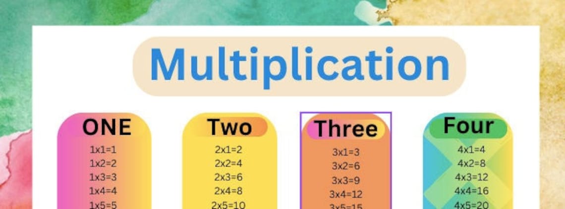 Multiplication Chart for Homeschooling 1-12's, Printable Multiplication ...
