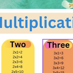 Multiplication Chart for Homeschooling 1-12's, Printable Multiplication ...