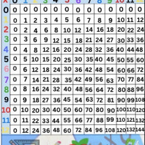 Multiplication Chart For Homeschooling 1-12, Printable Math Chart, Printable Multiplication Chart, Home School Chart for Multiplication 1-12