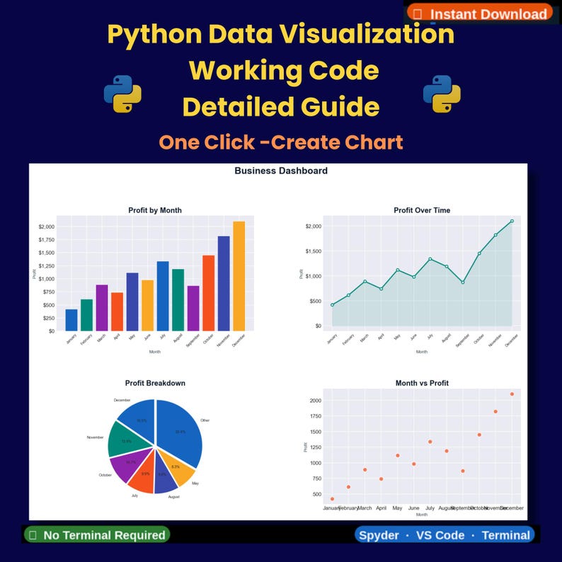 Op de afbeelding: Een donkerblauwe afbeelding met de tekst "Python Data Visualization Working Code Detailed Guide". De afbeelding bevat grafieken die bedrijfsgegevens illustreren, met de woorden "Business Dashboard" en "One Click - Create Chart".
