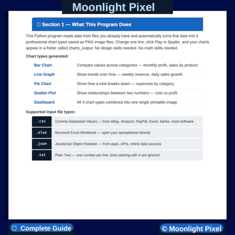 Op de afbeelding: Een blauw-witte afbeelding met de tekst "Moonlight Pixel". De afbeelding beschrijft een Python-programma dat gegevens omzet in PNG-diagrammen. Het bevat grafiektypen zoals staafdiagrammen en lijngrafieken, en ondersteunde bestandstypen zoals CSV en JSON.