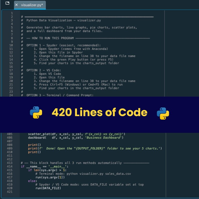 Op de afbeelding: Een screenshot van Python-code voor gegevensvisualisatie, met instructies voor het uitvoeren van het programma in Spyder en VS Code. De tekst "420 regels code" staat in het geel. De code genereert grafieken.