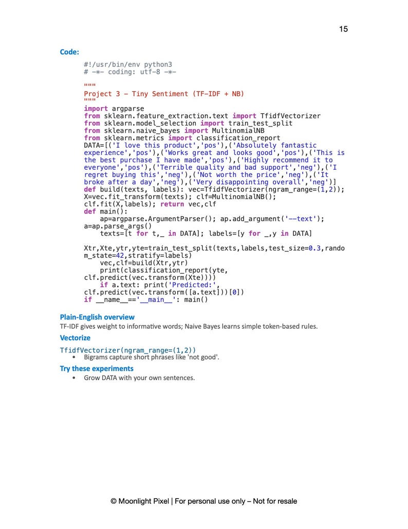 May include: A page of Python code for a Tiny Sentiment analysis project, including import statements, data, and functions. The text includes "TF-IDF" and "Naive Bayes" algorithms. The bottom of the page has a "Plain-English overview" and "Try these experiments" section.