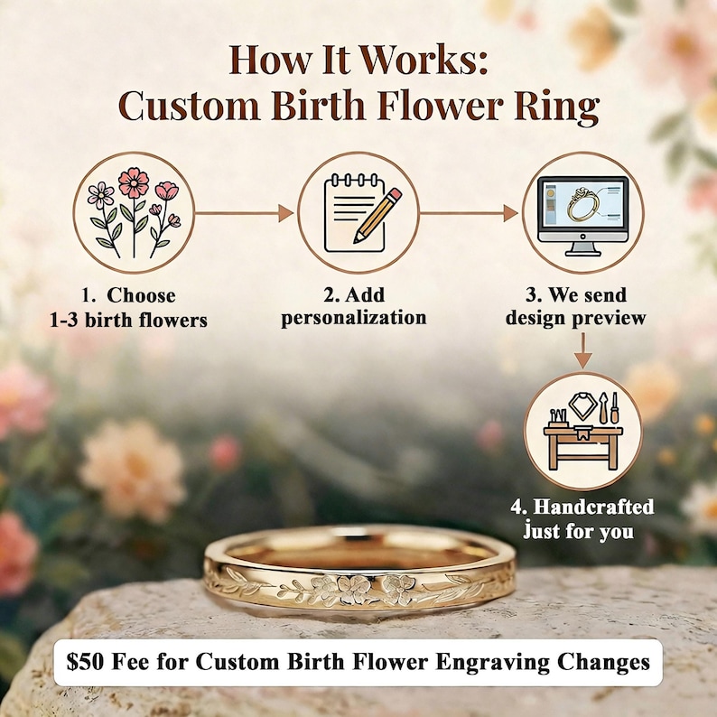 K&ouml;nnte beinhalten: Ein goldfarbener Ring mit floralen Gravuren, pr&auml;sentiert auf einer Steinoberfl&auml;che. Das Bild zeigt den Prozess: Geburtsblumen ausw&auml;hlen, Personalisierung hinzuf&uuml;gen, Designvorschau erhalten und handgefertigt. Text: "How It Works: Custom Birth Flower Ring."