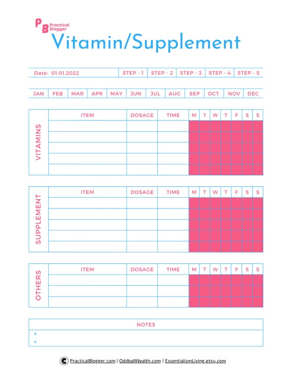 Tracking Supplement Performance