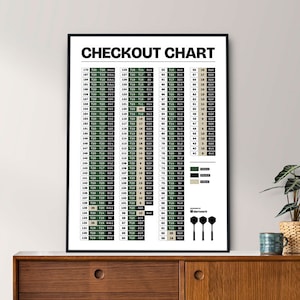 Dart Checkout Chart Poster nature Darts Poster Checkout Chart Wall ...