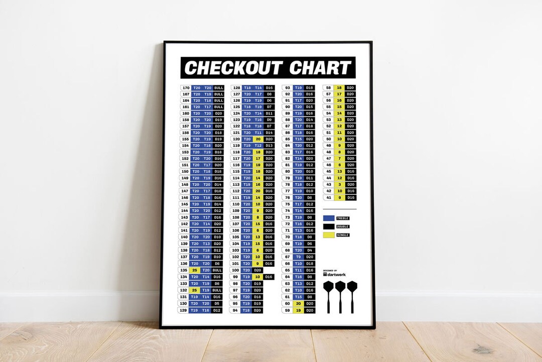 Dart Checkout Chart Poster classic Darts Poster Checkout Chart Wall ...