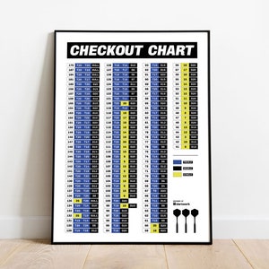 Dart Checkout Chart Poster "classic" - Darts Poster - Checkout Tabelle - Wanddeko