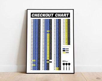 Dart Checkout Chart Poster "classic" - Darts Poster - Checkout Chart ...