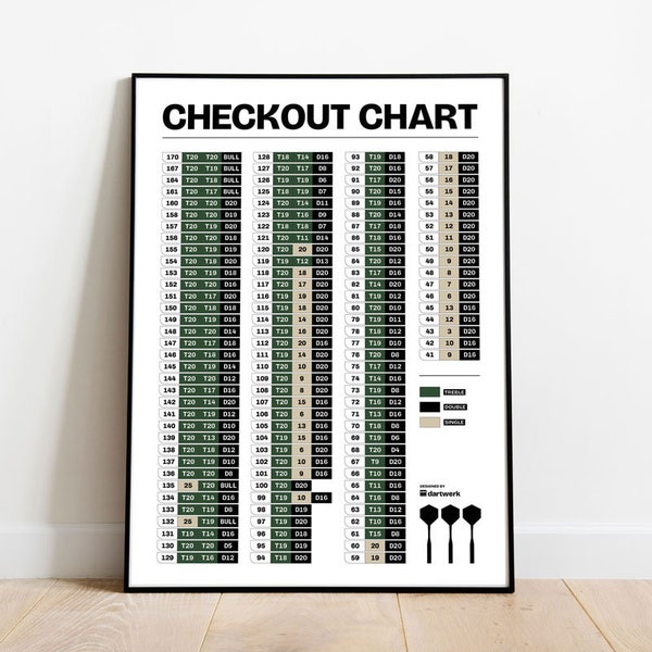 Checkout Chart Poster "nature" - Darts Poster - Checkout Tabelle - Wanddeko