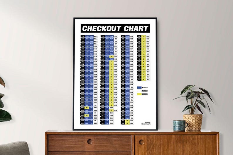 Dart Checkout Chart "classic" - Digital Poster - Darts Poster as PDF ...