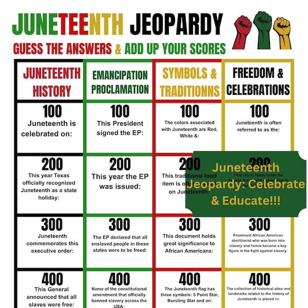 Black History Jeopardy Etsy