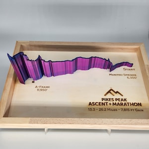 3D-padmodel Pikes Peak Ascent, GPX-route, routekaart