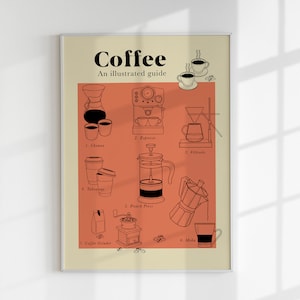 May include: An illustrated guide to different coffee brewing methods, including Chemex, Espresso, Filtrade, French Press, Moka, and Coffee Grinder. The poster features a red background with black line drawings of each method.