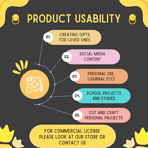 Peut inclure: Un graphique illustrant diff&eacute;rentes utilisations d'un produit. Le graphique pr&eacute;sente un cercle jaune avec une ic&ocirc;ne blanche d'un engrenage, des pi&egrave;ces de puzzle et un crayon. Le texte "PRODUCT USABILITY" est en haut du graphique. Cinq utilisations diff&eacute;rentes sont &eacute;num&eacute;r&eacute;es sous l'ic&ocirc;ne&nbsp;: cr&eacute;er des cadeaux pour les proches, du contenu pour les m&eacute;dias sociaux, une utilisation personnelle (journal, etc.), des projets scolaires et des &eacute;tudes, et des projets personnels de d&eacute;coupage et d'artisanat. Le texte "FOR COMMERCIAL LICENSE PLEASE LOOK AT OUR STORE OR CONTACT US" est en bas du graphique.