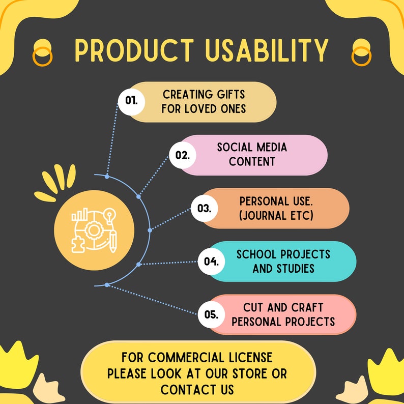 Peut inclure: Un graphique illustrant diff&eacute;rentes utilisations d'un produit. Le graphique pr&eacute;sente un cercle jaune avec une ic&ocirc;ne blanche d'un engrenage, des pi&egrave;ces de puzzle et un crayon. Le texte "PRODUCT USABILITY" est en haut du graphique. Cinq utilisations diff&eacute;rentes sont &eacute;num&eacute;r&eacute;es sous l'ic&ocirc;ne&nbsp;: cr&eacute;er des cadeaux pour les proches, du contenu pour les m&eacute;dias sociaux, une utilisation personnelle (journal, etc.), des projets scolaires et des &eacute;tudes, et des projets personnels de d&eacute;coupage et d'artisanat. Le texte "FOR COMMERCIAL LICENSE PLEASE LOOK AT OUR STORE OR CONTACT US" est en bas du graphique.
