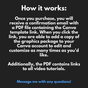 May include: Text on a black background explaining how to use a Canva template. The text says "How it works: Once you purchase, you will receive a confirmation email with a PDF file containing the Canva template link. When you click the link, you are able to add a copy of the graphics package to your Canva account to edit and customize as many times as you'd like. Additionally, the PDF contains links to all video tutorials. Message me with any questions!"