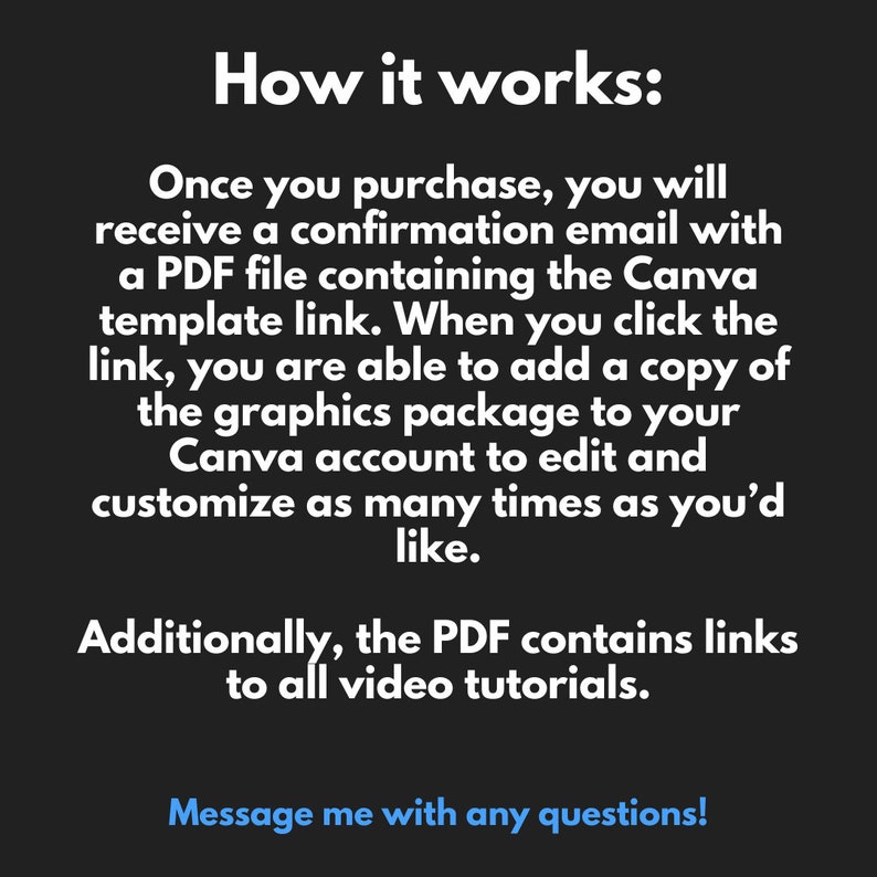 May include: Text on a black background explaining how to use a Canva template. The text says "How it works: Once you purchase, you will receive a confirmation email with a PDF file containing the Canva template link. When you click the link, you are able to add a copy of the graphics package to your Canva account to edit and customize as many times as you'd like. Additionally, the PDF contains links to all video tutorials. Message me with any questions!"