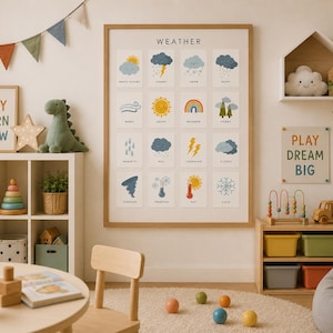 Op de afbeelding: Een grote rechthoekige wandposter met de titel WEATHER met zestien geïllustreerde iconen die verschillende weersomstandigheden vertegenwoordigen, waaronder zon, regen, sneeuw en bliksem, elk gelabeld met de bijbehorende naam in een schreefloos lettertype.