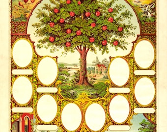 Póster victoriano del árbol genealógico, impresión histórica genealógica