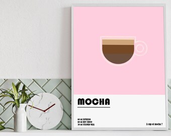 Eclectic Colors Mocha Coffee Guide, Ingredients, How to Make, Gift for Coffee Lovers, Coffee Poster