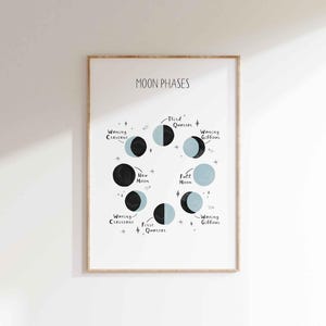 Moon Phases Poster, Lunar Phases Decor, Educational Poster, Boho Nursery Decor, Learning Moon Phases, Hand Painted Watercolor Moon Phases