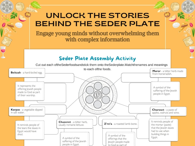 Passover Seder Plate Activity Sheet for Kids Pesach Educational Jewish Holiday Craft