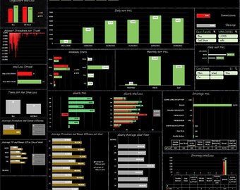 TradeStation Strategy Analyzer, trade journal. Import your Automated strategy or back testing results