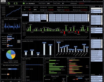 Diario de seguimiento de operaciones de Interactive Brokers, hoja de cálculo de Excel, acciones cortas y largas, futuros y opciones, importe todos los datos desde un archivo CSV