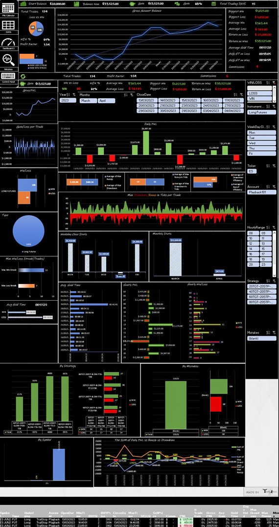 NinjaTrader Trades Tracking Journal, Excel Spreadsheet, Short and Long Futures, Strategy Analyzer, Trade Performance, All Acc in one place