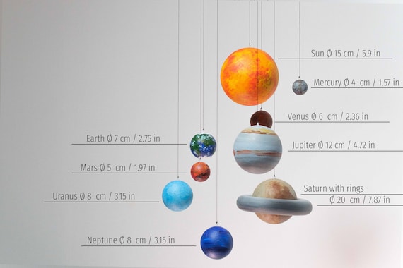 Papier peint Réaliste affichage Système Solaire contient le Soleil et les  neuf planètes 
