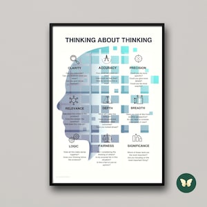Critical Thinking Poster | Thinking About Thinking | Counselling Office Art | School Posters | Office Decor | Therapist Office