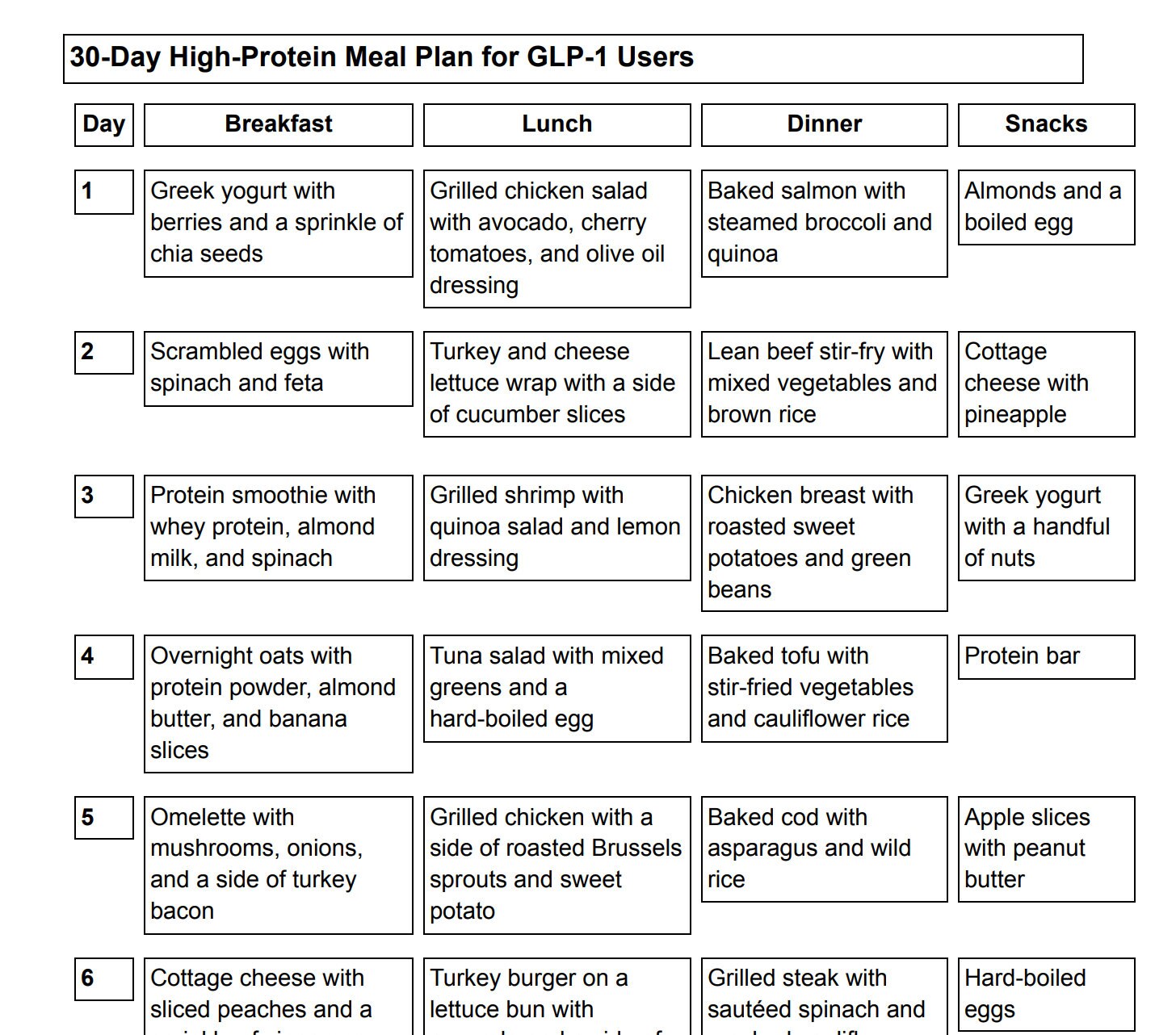 3 month glp 1 plan Retention, Renewal, Results: Noom's GLP1 Companion Start your Ro membership for