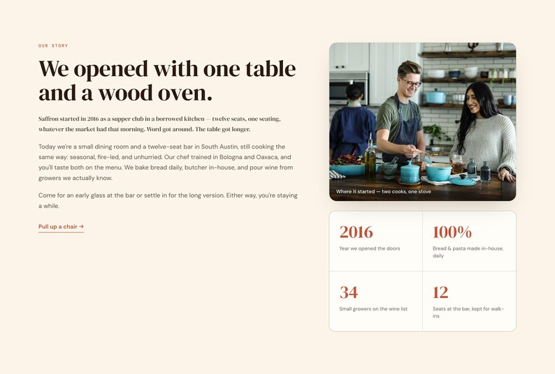 May include: A webpage layout featuring the text 'We opened with one table and a wood oven.' alongside a photograph of two people in a kitchen with light blue cookware. Below, a grid displays statistics: 2016, 100%, 34, and 12 with descriptions.