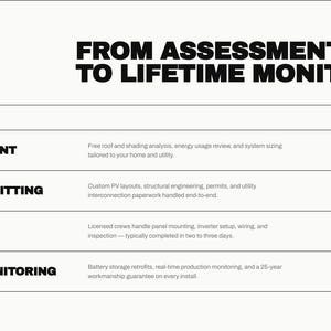 Op de afbeelding: Een webpaginalay-out met de kop "FROM ASSESSMENT TO LIFETIME MONITORING." De pagina bevat diensten: Site Assessment, Design & Permitting, Installation en Battery & Monitoring. Elke dienst heeft een korte beschrijving.