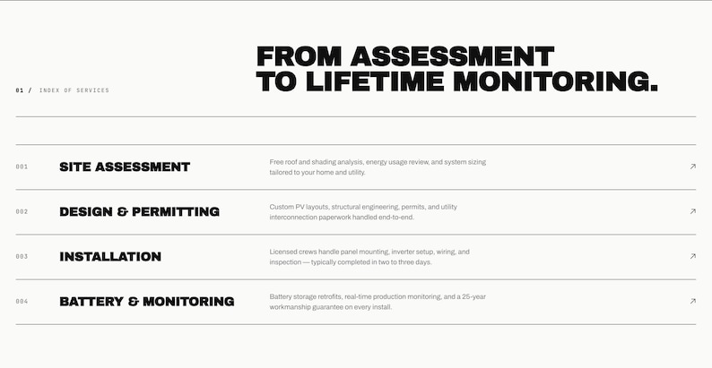 Op de afbeelding: Een webpaginalay-out met de kop "FROM ASSESSMENT TO LIFETIME MONITORING." De pagina bevat diensten: Site Assessment, Design & Permitting, Installation en Battery & Monitoring. Elke dienst heeft een korte beschrijving.