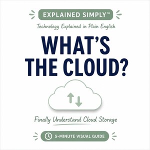 Può includere: Un grafico educativo quadrato intitolato EXPLAINED SIMPLY con il sottotitolo Technology Explained in Plain English. Il testo WHAT'S THE CLOUD? appare in grandi lettere blu scuro sopra un'icona a forma di nuvola con due frecce. Sotto ci sono Finally Understand Cloud Storage e un'etichetta 5-MINUTE VISUAL GUIDE.