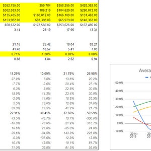 Modèle d’analyse / comparaison des stocks