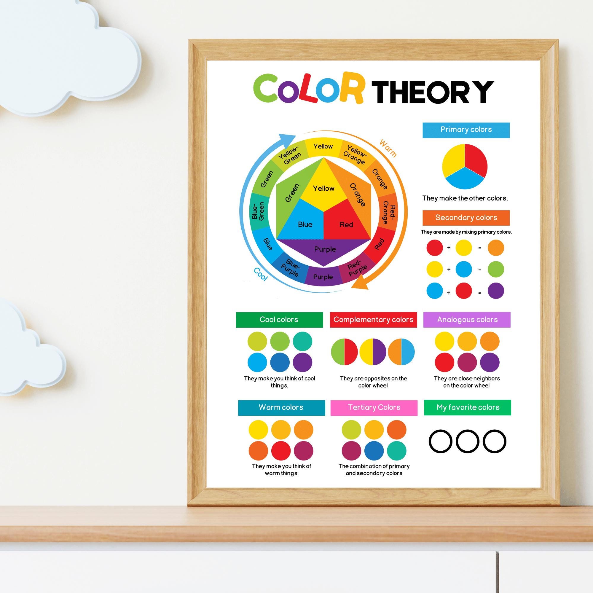 Color Theory Poster | Educational Wall Art | Classroom Wall Art Decor ...