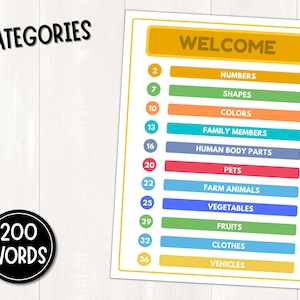 K&ouml;nnte beinhalten: Eine bunte Tabelle mit dem Wort "WELCOME" oben. Die Tabelle listet 10 Kategorien von W&ouml;rtern auf, darunter Zahlen, Formen, Farben, Familienmitglieder, K&ouml;rperteile, Haustiere, Nutztiere, Gem&uuml;se, Fr&uuml;chte, Kleidung und Fahrzeuge. Jede Kategorie ist mit einer Nummer versehen, beginnend mit 2 und endend mit 36.