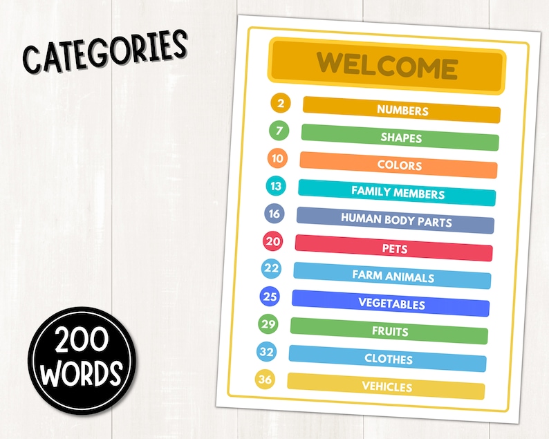 K&ouml;nnte beinhalten: Eine bunte Tabelle mit dem Wort "WELCOME" oben. Die Tabelle listet 10 Kategorien von W&ouml;rtern auf, darunter Zahlen, Formen, Farben, Familienmitglieder, K&ouml;rperteile, Haustiere, Nutztiere, Gem&uuml;se, Fr&uuml;chte, Kleidung und Fahrzeuge. Jede Kategorie ist mit einer Nummer versehen, beginnend mit 2 und endend mit 36.