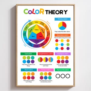 Color Theory Poster | Educational Wall Art | Classroom Wall Art Decor | Nursery Wall Art | Color Wheel Poster for Kids | DIGITAL DOWNLOAD