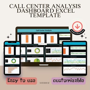 Op de afbeelding: Een computerscherm met een callcenter analyse dashboard sjabloon in Excel. Het dashboard bevat grafieken, diagrammen en tabellen met gegevens over het aantal oproepen, gemiddelde tevredenheidsscores en service level agreements. De tekst "Call Center Analysis" wordt bovenaan het scherm weergegeven. De tekst "Direct downloaden" wordt weergegeven in een rood pijlpictogram. De tekst "Gemakkelijk te gebruiken" en "aanpasbaar" wordt onderaan de afbeelding weergegeven.