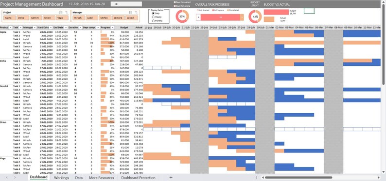Project Management Dashboard With Dynamic Periods – Track Tasks ...