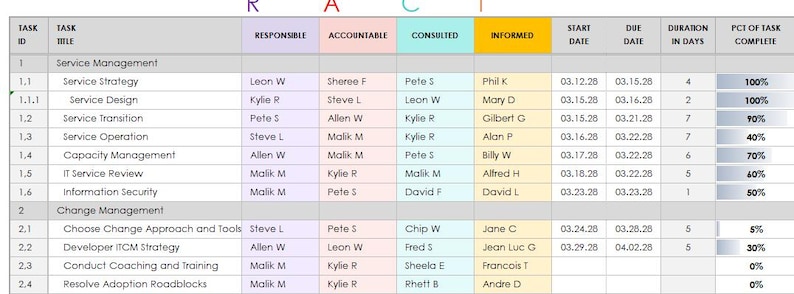 ITIL RACI Excel Template With Gantt Chart – Streamline Your IT Service ...