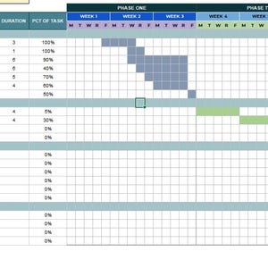 Comprehensive Medical Gantt Chart Template for Project Planning - Etsy